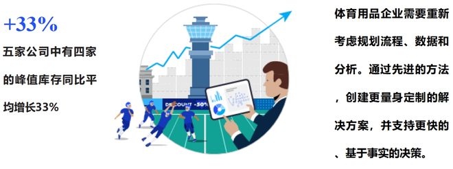 这份最新出炉的揭示了2024年体育用品行业五大发展趋势(图7) 这份最新出炉的揭示了2024年体育用品行业五大发展趋势(图7)