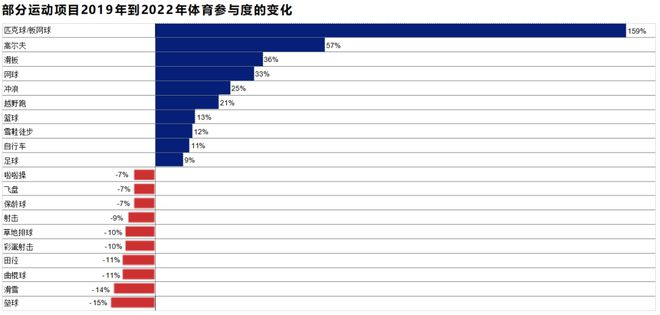 这份最新出炉的揭示了2024年体育用品行业五大发展趋势(图6) 这份最新出炉的揭示了2024年体育用品行业五大发展趋势(图6)