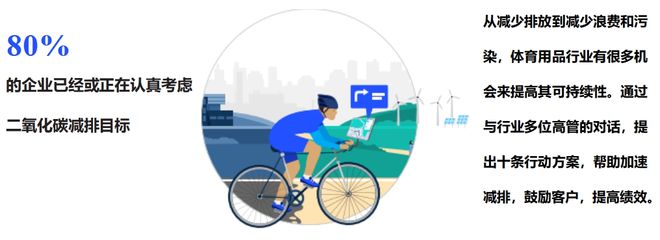 这份最新出炉的揭示了2024年体育用品行业五大发展趋势(图8) 这份最新出炉的揭示了2024年体育用品行业五大发展趋势(图8)