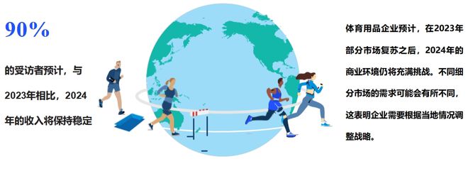 这份最新出炉的揭示了2024年体育用品行业五大发展趋势(图4) 这份最新出炉的揭示了2024年体育用品行业五大发展趋势(图4)