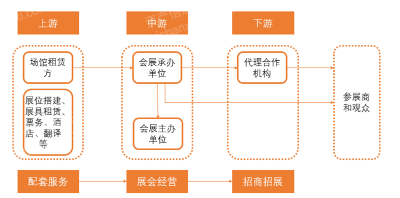 2024年中国会展服务行业研究(图2)