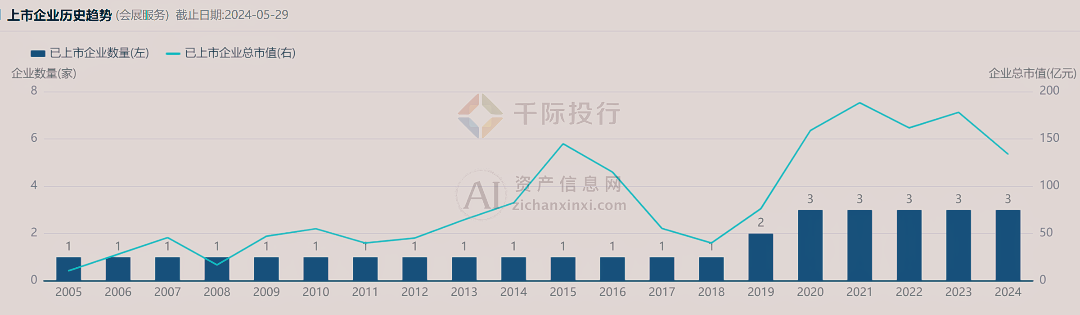 2024年中国会展服务行业研究(图5)