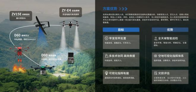 竞逐“低空经济”赛道!卓翼智能重磅亮相2024年中国廊坊国际经济贸易洽谈会(图7) 竞逐“低空经济”赛道!卓翼智能重磅亮相2024年中国廊坊国际经济贸易洽谈会(图7)