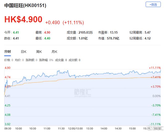 港股收评：三大指数齐涨！游戏股强势走高黄金股下挫(图8)