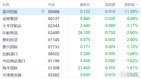 港股收评：三大指数齐涨！游戏股强势走高黄金股下挫(图7)