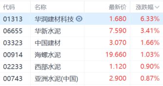 港股收评：恒指跌127%科技股、金融股普跌黄金股全天强势(图5)