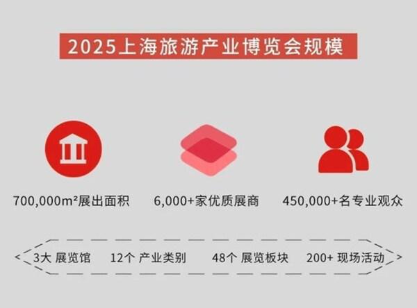 2025上海旅游产业博览会全面启动虚拟形象大使YOYO上线(图2) 2025上海旅游产业博览会全面启动虚拟形象大使YOYO上线(图2)