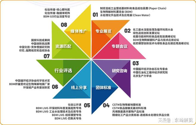 官宣:上海造纸展-2025中国国际纸浆造纸工业展览会(图5) 官宣:上海造纸展-2025中国国际纸浆造纸工业展览会(图5)