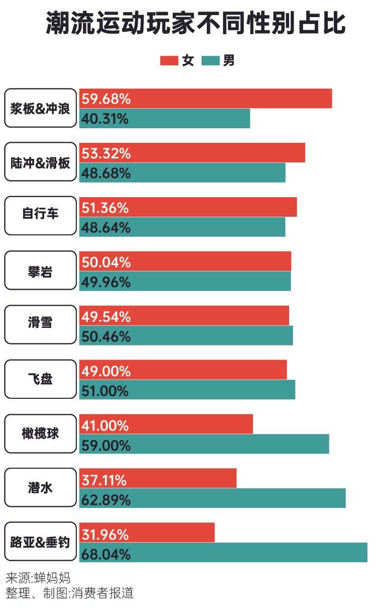 为体育氪金这届年轻人来真的运动一夏(图2)