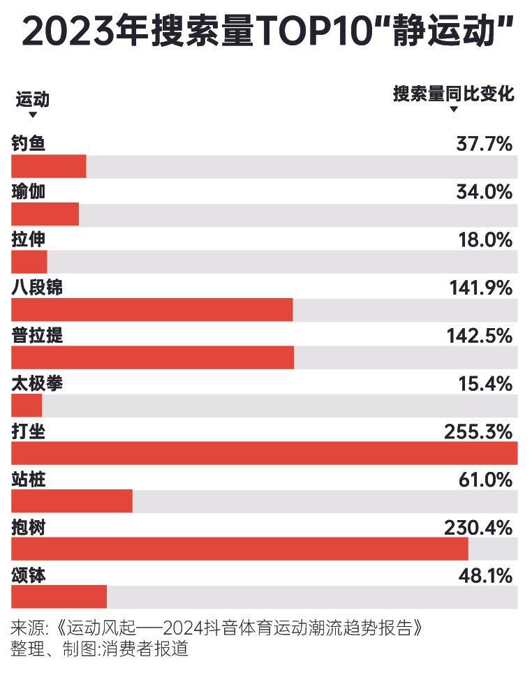 为体育氪金这届年轻人来真的运动一夏(图4)