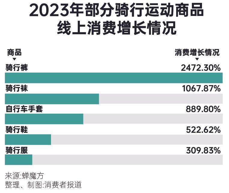 为体育氪金这届年轻人来真的运动一夏(图5)