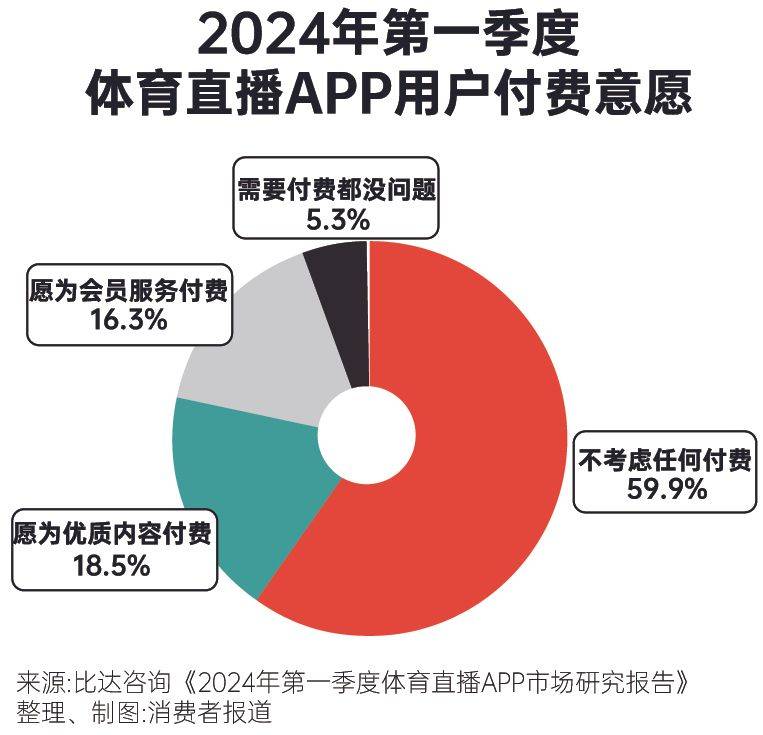 为体育氪金这届年轻人来真的运动一夏(图6)