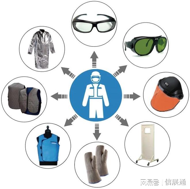 规模更大效果更好—2025北京劳保展劳保展会(图5)