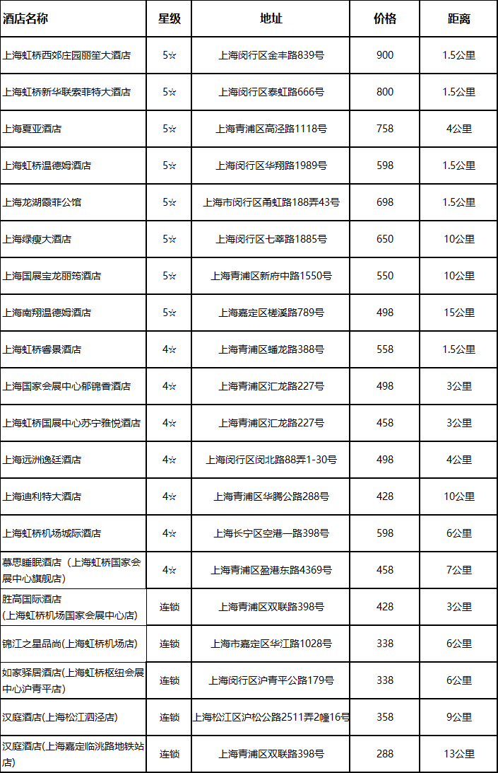 储能展开幕倒计时！ 第三届EESA储能展保姆级参观指南赶紧收藏！(图4)