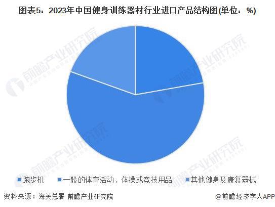 2024年中国健身训练器材行业进出口情况分析 长期处于贸易顺差状态【组图】(图5) 2024年中国健身训练器材行业进出口情况分析 长期处于贸易顺差状态【组图】(图5)